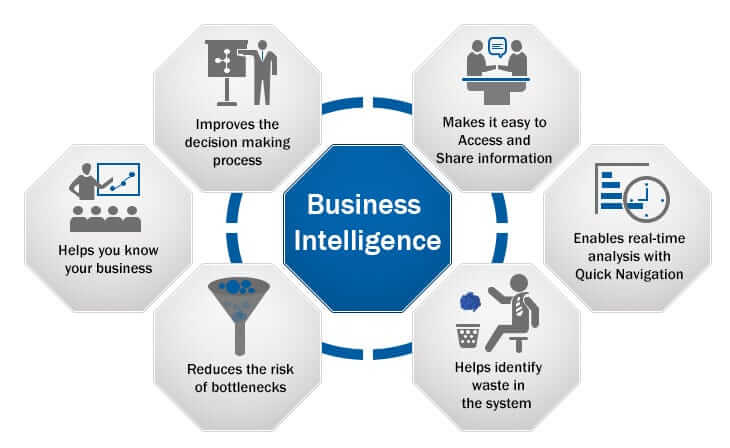 Business Intelligence (BI) Software