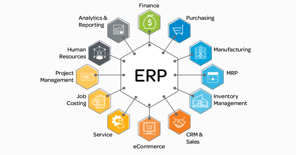 Enterprise Resource Planning (ERP) Software