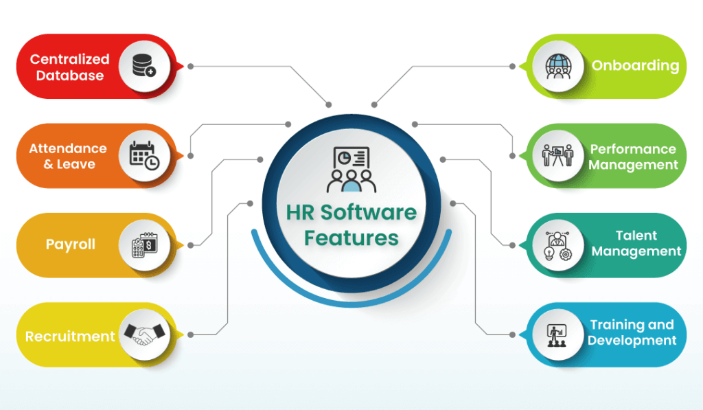 Human Resource Management (HRM) Software