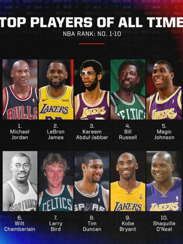Top 10 NBA Players of All Time